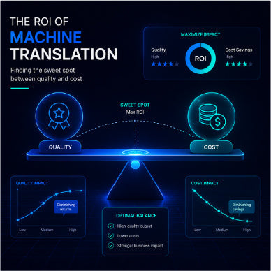 The ROI of Machine Translation: finding the sweet spot between quality and cost